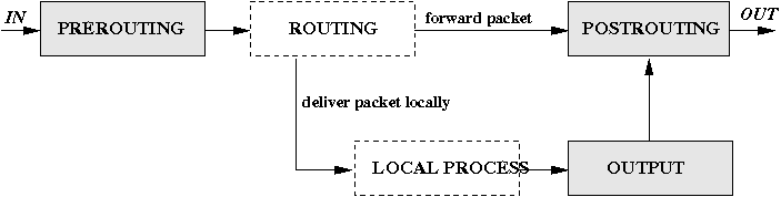 packet_flow